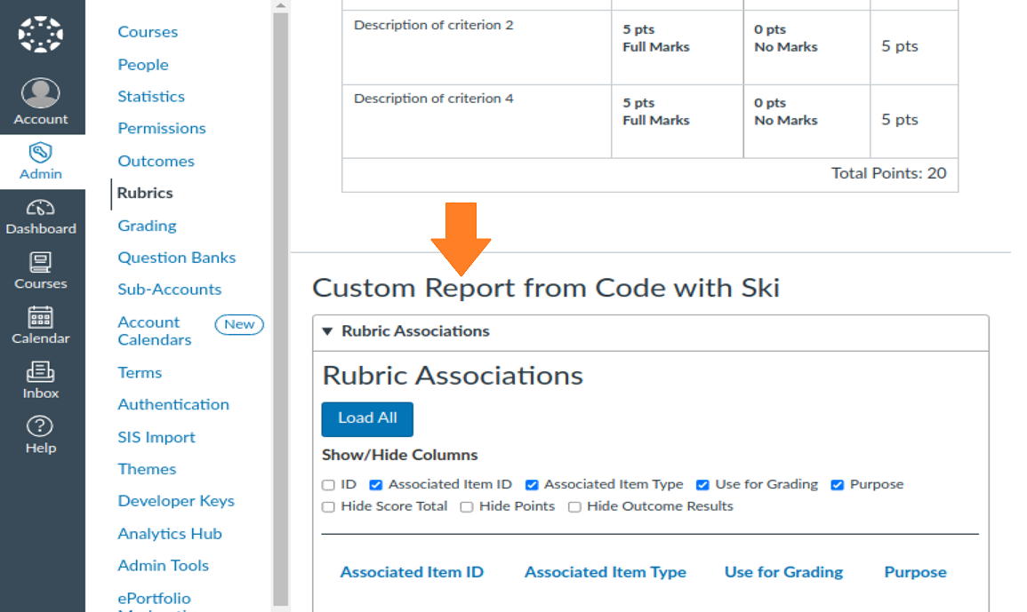 The rubric associations report on the individual rubric page