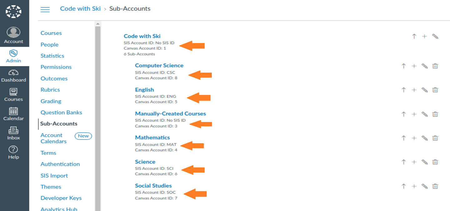 Account IDs added under each account name